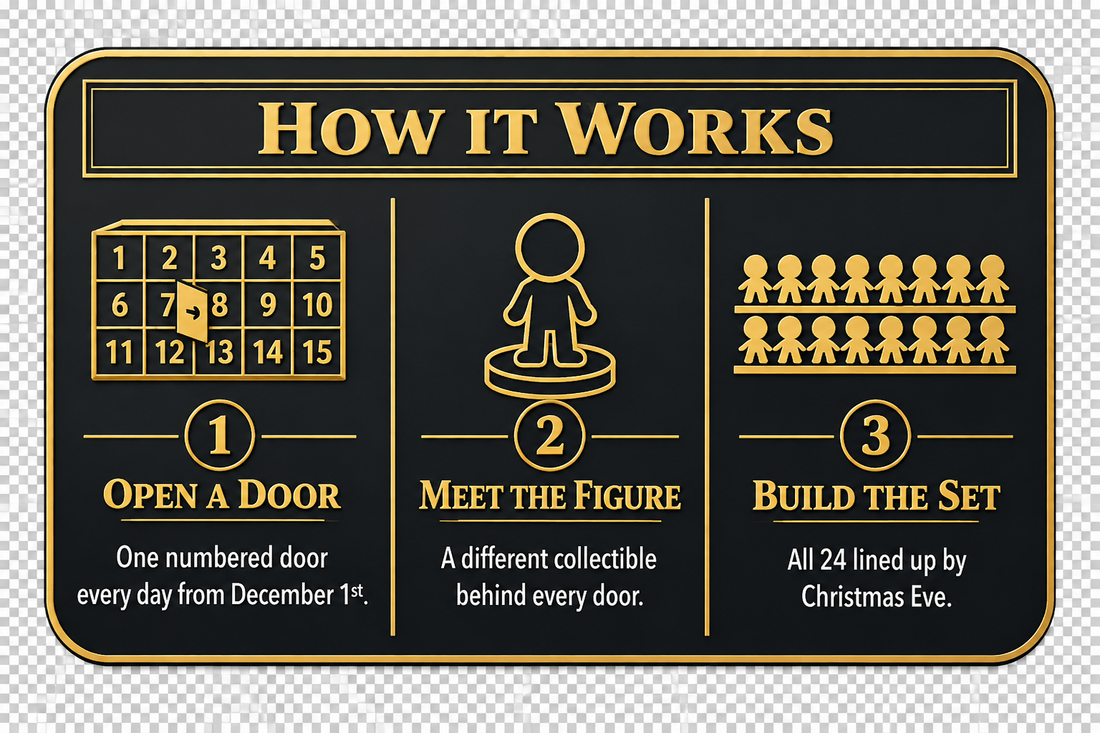How It Works